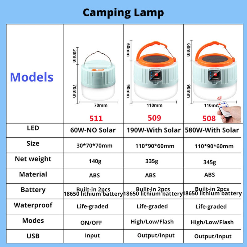 580W Outdoor Camping Solar Light